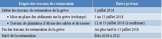 Horaire des travaux à Notre-Dame-du-Portage